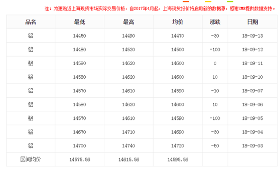 上?，F(xiàn)貨鋁型材價格