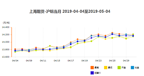 鋁型材報(bào)價
